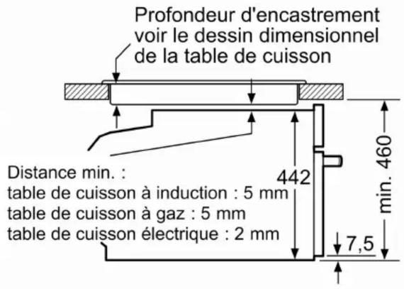Profondeur d'encastrement voir le dessin dimensionnel de la table de cuisson Distance min. : table de cuisson à induction : 5 mm table de cuisson à gaz : 5 mm table de cuisson électrique : 2 mm 442 min. 460 7,5