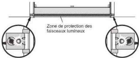 Zone de protection des faisceaux lumineux