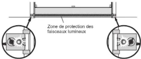 Zone de protection des faisceaux lumineux