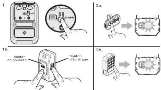 1. 2a. 1a Bouton de poussée Bouton d'éclairage 2b.