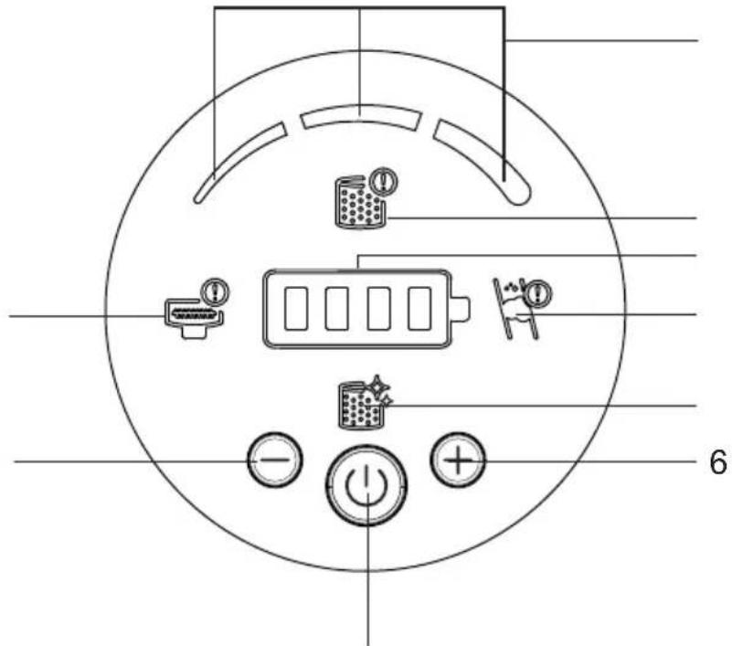 BEKO PowerClean PC 5500 - Indicatoare ecran LED - 1