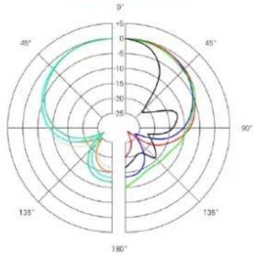 SE Electronics V7 ENG - Technische Daten - 3