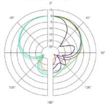SE Electronics V7 ENG - Technical specifications - 3
