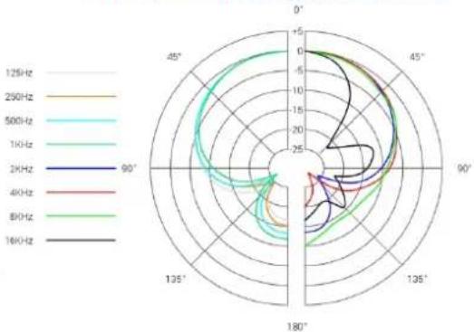 SE Electronics V7 ENG - Технические характеристики - 2