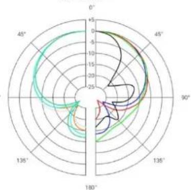 SE Electronics V7 ENG - 彩包内件清单 - 3
