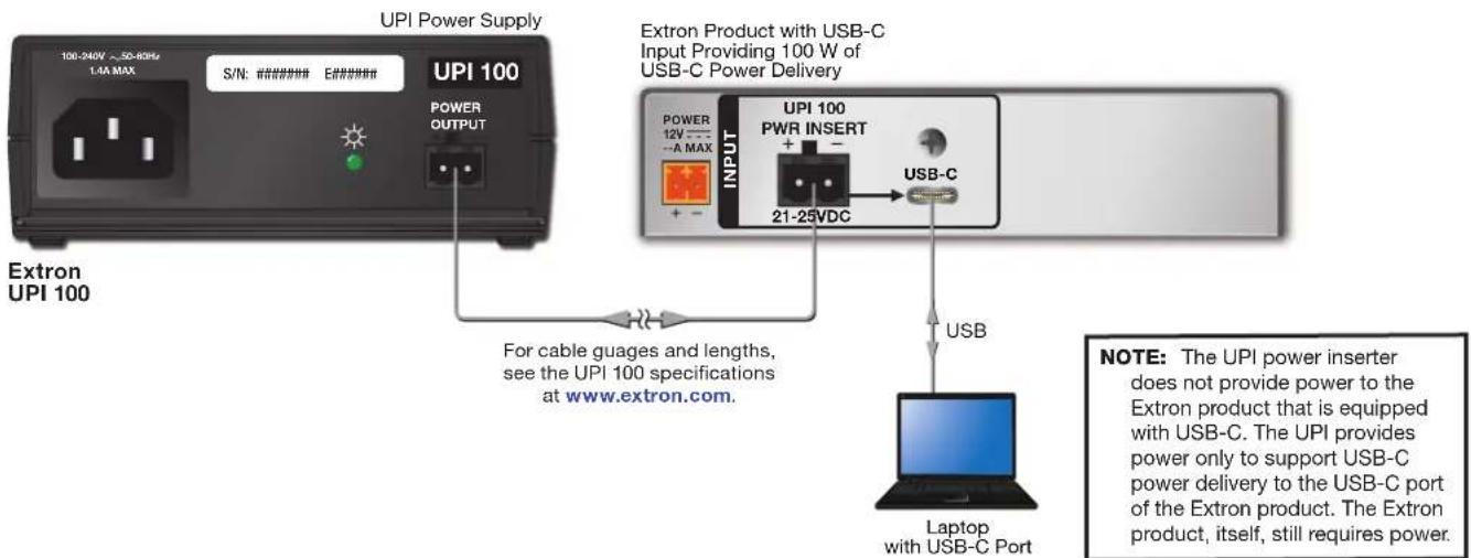 Extron UPI 100 - Diagram - 1