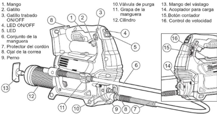 MILWAUKEE M18 2646-20 - ESPECIFICACIONES - 1