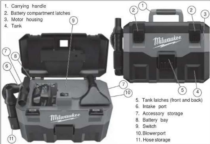 MILWAUKEE M18 0880-20 - FUNCTIONAL DESCRIPTION - 1