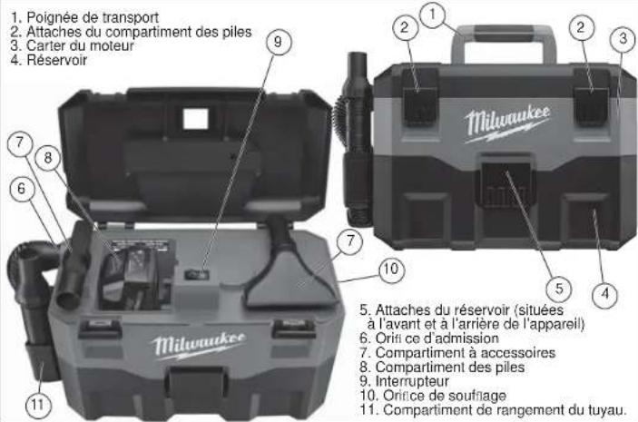 MILWAUKEE M18 0880-20 - DESCRIPTION FONCTIONNELLE - 1