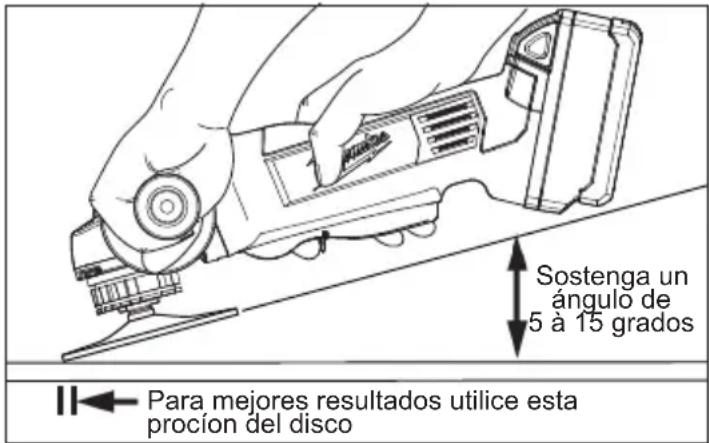 MILWAUKEE M18 2680-20 - Utilizar discos de lija - 1