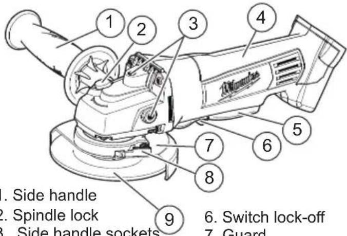 MILWAUKEE M18 2680-20 - FUNCTIONAL DESCRIPTION - 1