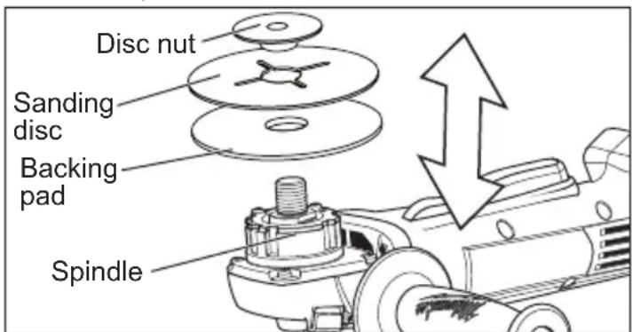 MILWAUKEE M18 2680-20 - Installing Backing Pad and Sanding Discs - 1