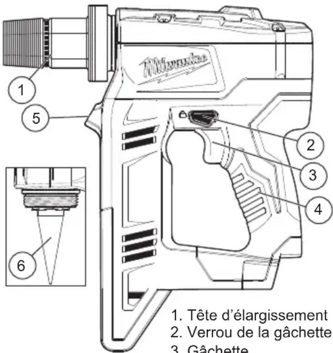 MILWAUKEE M18 2632-20 - DESCRIPTION FONCTIONNELLE - 1
