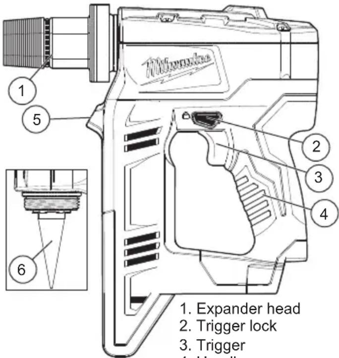 MILWAUKEE M18 2632-20 - FUNCTIONAL DESCRIPTION - 1