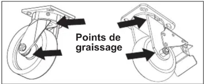 MILWAUKEE 48-22-8586 - Entretien des roulettes - 1