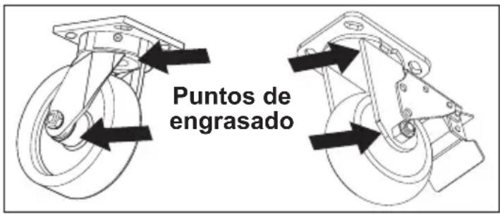 MILWAUKEE 48-22-8586 - Mantenimiento de las ruedas - 1