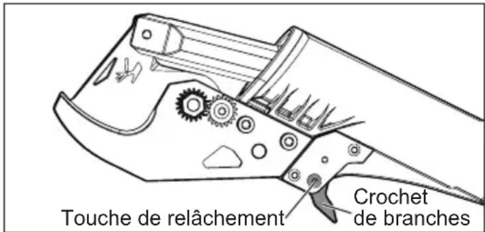 MILWAUKEE M18 3008-20 - Utilisation du crochet de branches - 1