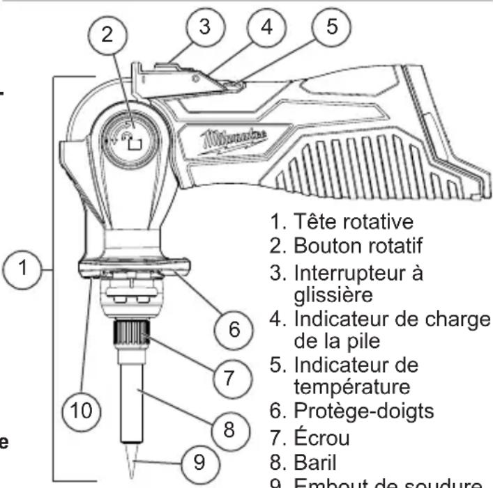 1. Tête rotative 2. Bouton rotatif 3. Interrupteur à glissière 4. Indicateur de charge de la pile 5. Indicateur de température 6. Protège-doigts 7. Écrou 8. Baril 9. Embout de soudure