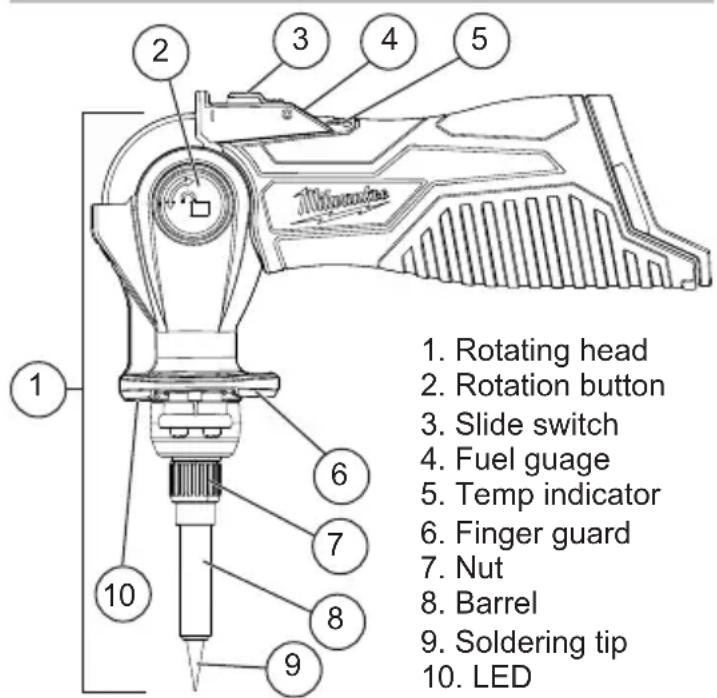 MILWAUKEE M12 2488-20 - FUNCTIONAL DESCRIPTION - 1