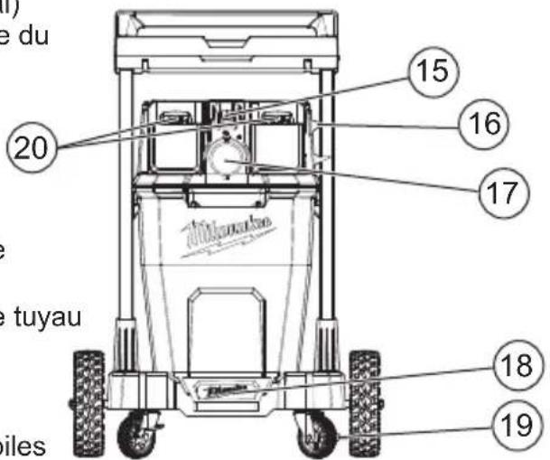 MILWAUKEE M18 Fuel 0920-20 - SPÉCIFICATIONS - 4