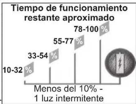 MILWAUKEE M18 48-59-1815 - ESPECIFICACIONES - 1