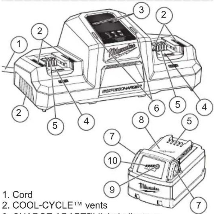 MILWAUKEE M18 48-59-1815 - FUNCTIONAL DESCRIPTION - 1