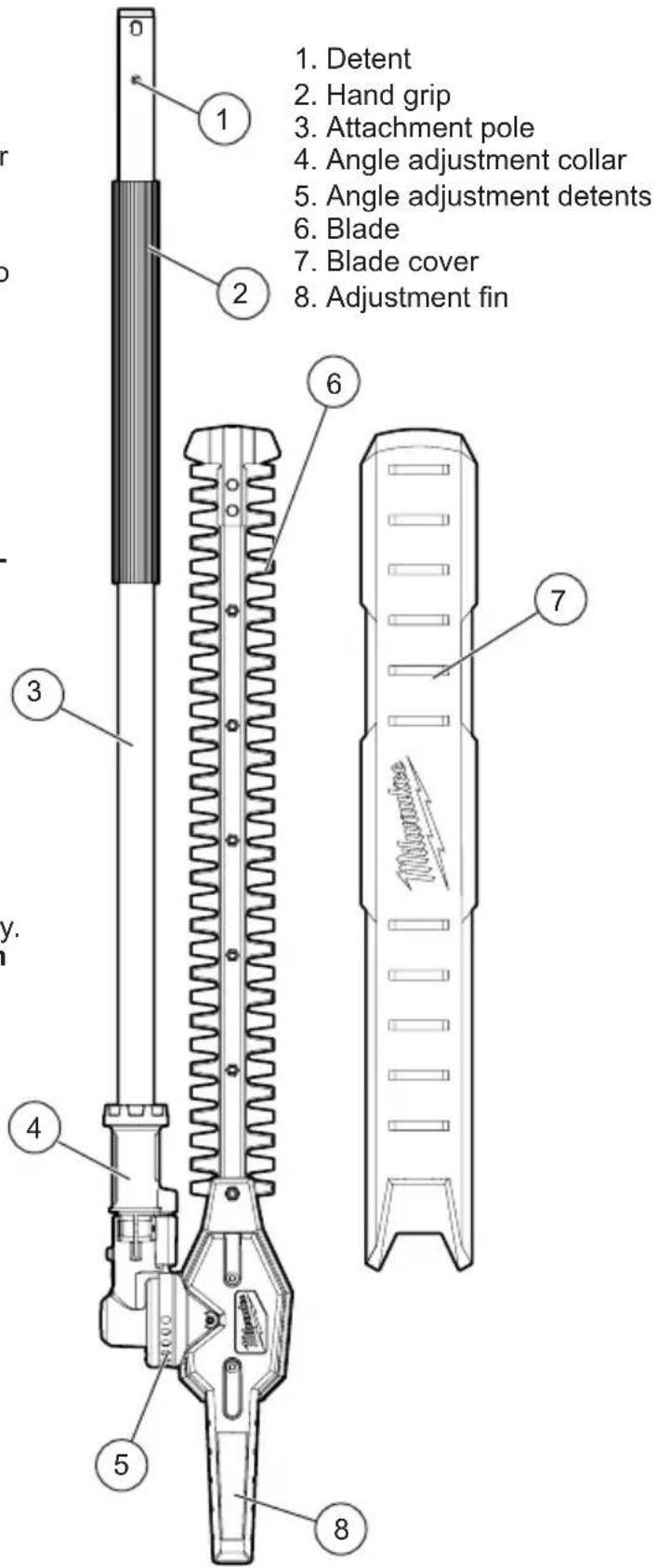 MILWAUKEE M18 Fuel 49-16-2719 - FUNCTIONAL DESCRIPTION - 1