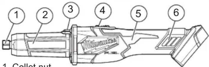 MILWAUKEE M18 Fuel 2939-20 - FUNCTIONAL DESCRIPTION - 1