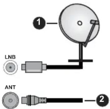 PANASONIC TV-50W83AE6 - Antennilitäntä - 1