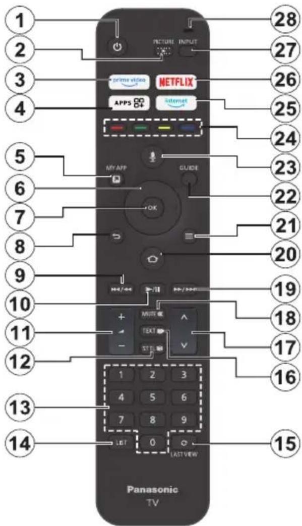 PANASONIC TV-50W83AE6 - Mando a Distancia - 1