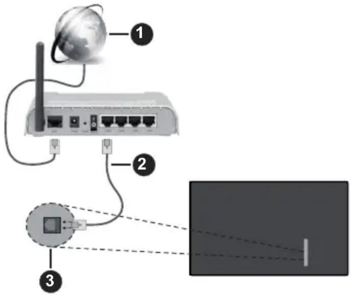 PANASONIC TV-50W83AE6 - Trädbunden anslutning - 1