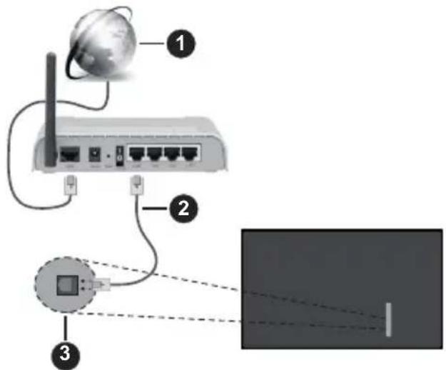 PANASONIC TV-50W83AE6 - Conexión por Cable - 1