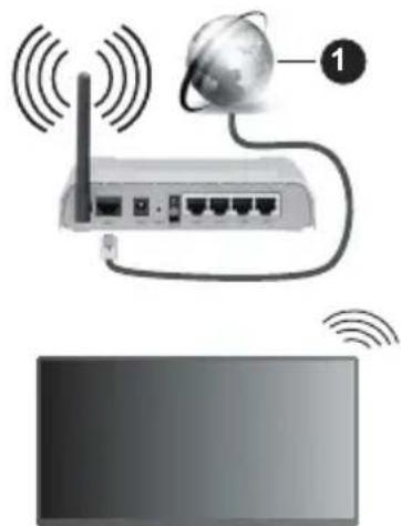 PANASONIC TV-50W83AE6 - Collegamento wireless - 1