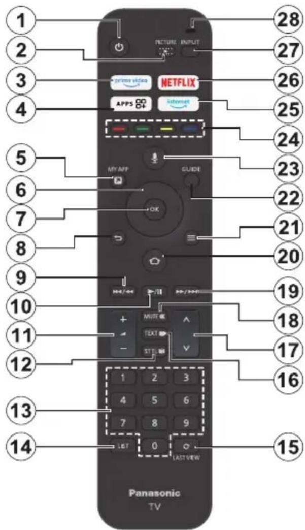 PANASONIC TV-50W83AE6 - Fernbedienung - 1