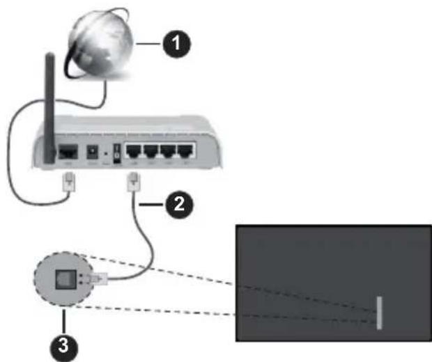 PANASONIC TV-50W83AE6 - Kabelgebundene Verbindung - 1