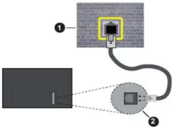 PANASONIC TV-50W83AE6 - Kabel tinkoling - 2