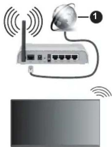 PANASONIC TV-50W83AE6 - Wireless Connection - 1