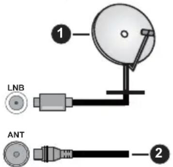 PANASONIC TV-50W83AE6 - Antennetilkobling - 1
