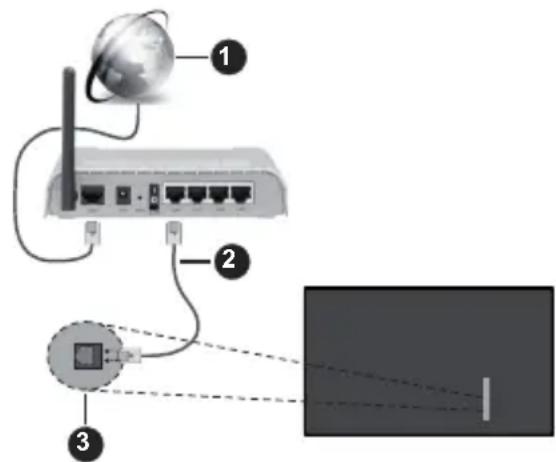 PANASONIC TV-50W83AE6 - Connexion avec fil - 1