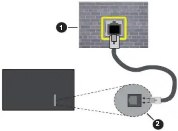PANASONIC TV-50W83AE6 - Connexion avec fil - 2