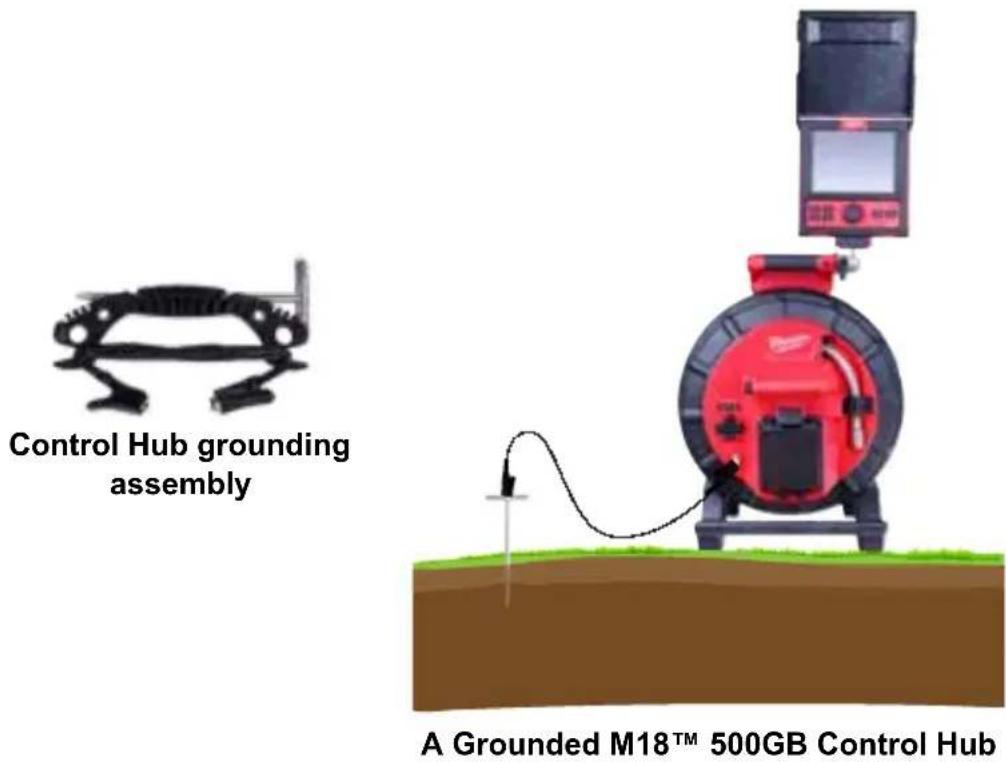 MILWAUKEE M18 2970-20 - Grounding Post - 1