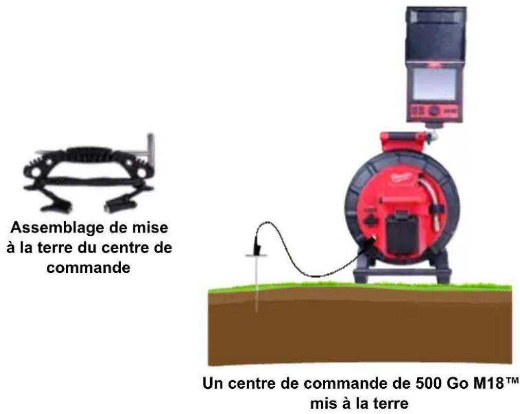 MILWAUKEE M18 2970-20 - Poteau de mise à la terre - 1