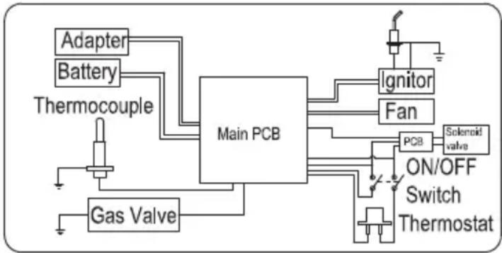 MILWAUKEE M18 0801-20 - Auto Shut Off - 1