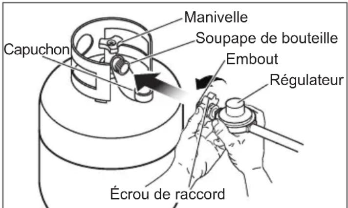 Capuchon Manivelle Soupape de bouteille Embout Régulateur Écrou de raccord