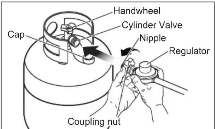 MILWAUKEE M18 0801-20 - To connect: - 2