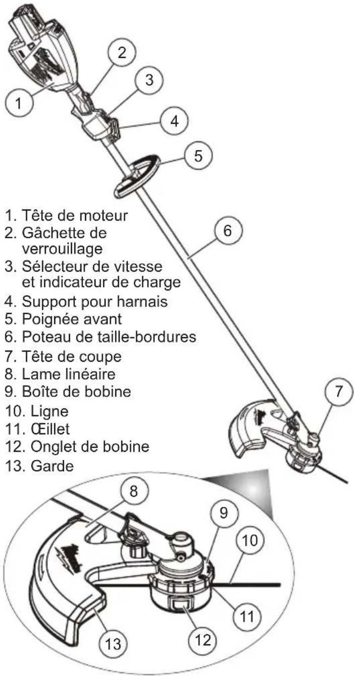 MILWAUKEE M18 Fuel 3006-22 - LIRE ET CONSERVER TOUTES LES INSTRUCTIONS POUR UTILISATION ULTERIEURE - 1