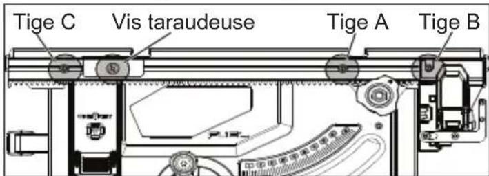 Tige C Vis taraudeuse Tige A Tige B