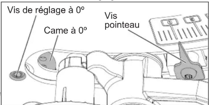 Vis de réglage à 0° Came à 0° Vis pointeau