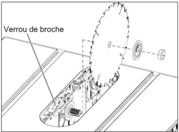 Verrou de broche