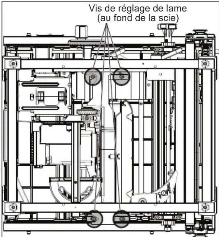 Vis de réglage de lame (au fond de la scie)